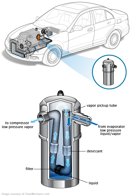 See P3380 repair manual